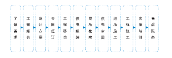 長科網(wǎng)站文案內(nèi)容備份11784.png